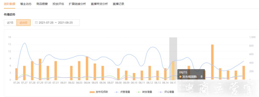 單日GMV400萬+-這類帶貨直播將成為視頻號新風口?